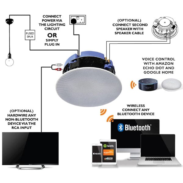 Lithe Audio 6.5" IP44 Waterproof Wireless Bluetooth Ceiling Speaker (BATHROOM SINGLE - MASTER) - Image 5