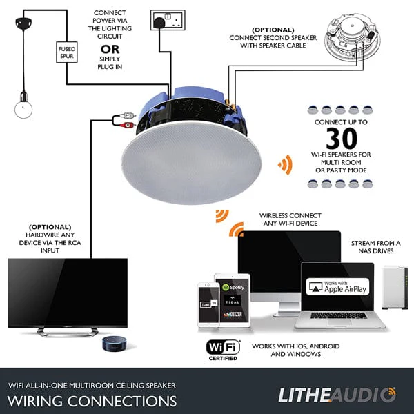 Lithe Audio 6.5" Multi Room WiFi Ceiling Speakers (PAIR - MASTER & PASSIVE) - Image 5
