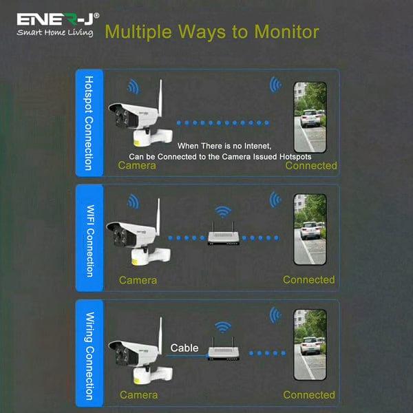 Movable Outdoor Wireless WiFi Premium IP Camera, PTZ, 2 way audio and motion sensor - Image 5